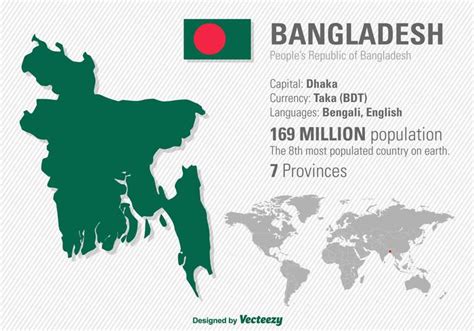 Future of MAP and its potential impact on project management in Bangladesh on the World Map